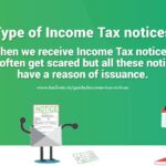 Section 139 of Income Tax Act 1961 - Late ITR Filing